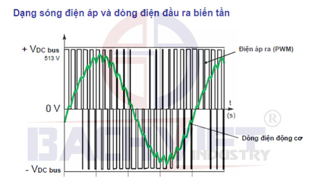 Cấu tạo và nguyên lý hoạt động của biến tần