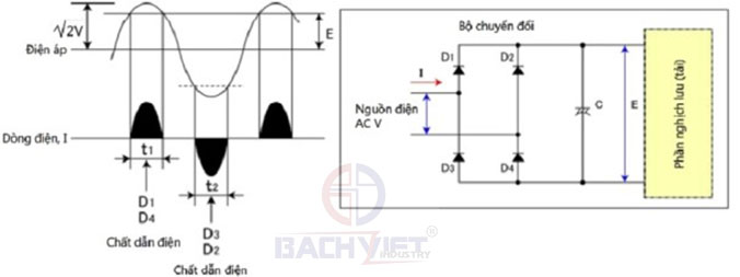  dòng điện đầu vào có tải tụ điện