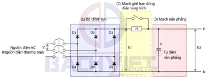  dòng điện đầu vào có tải tụ điện