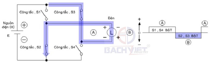 Cách biến đổi điện áp DC thành AC