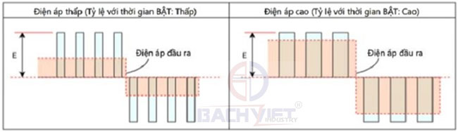 Điện áp