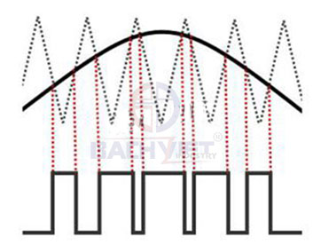 Thiết bị IGBT