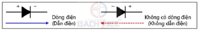 iện áp DC từ lưới điện AC