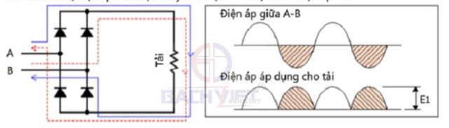 iện áp DC từ lưới điện AC