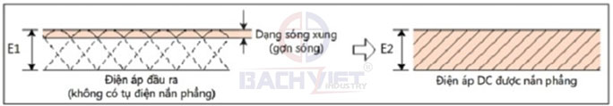 mạch nắn phẳng